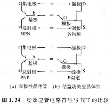 電路中的場效應(yīng)管原理圖是什么，增強型MOSFET特性與BJT是否相同？