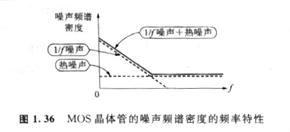 MOS晶體管自身產生的噪聲中，特別重要的是熱噪聲和閃爍噪聲