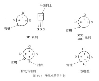 最全面場效應(yīng)管工作原理文章大全知識-初學入門必學