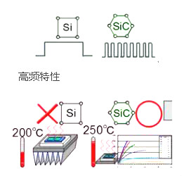 碳化硅二極管有哪些品牌和規(guī)格參數(shù)等-碳化硅二極管廠商