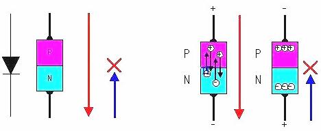 場效應(yīng)晶體管工作原理圖文詳解及引腳、參數(shù)等介紹-KIA MOS管