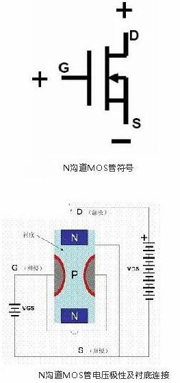 場(chǎng)效應(yīng)管工作原理動(dòng)畫