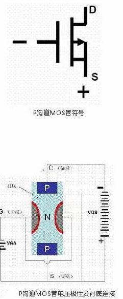 場(chǎng)效應(yīng)管工作原理動(dòng)畫