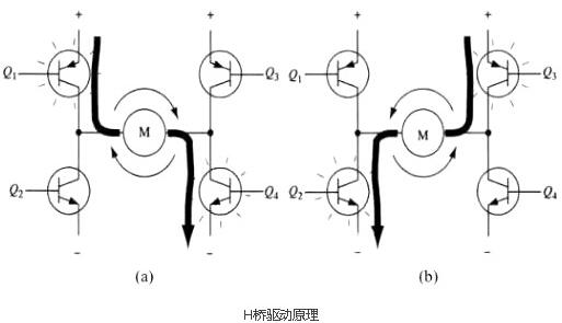 mos電機(jī)驅(qū)動電路及電機(jī)驅(qū)動電路設(shè)計(jì)-電機(jī)控制器MOS的作用-KIA MOS管