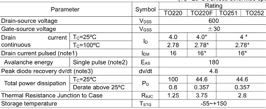 4.0A/600V KNX4360A規格書-MOS管原廠中低壓MOS管供應-KIA MOS管