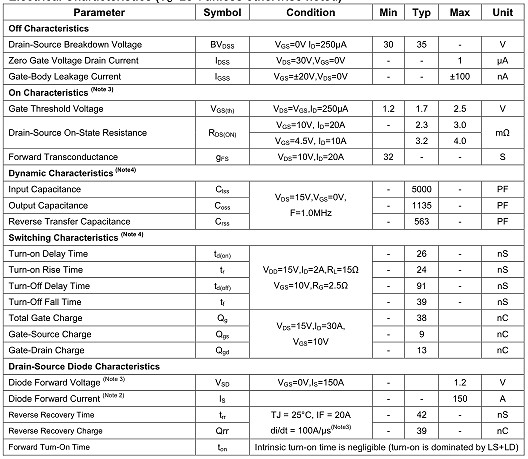 NCE30H15參數,NCE30H15封裝,NCE30H15替代