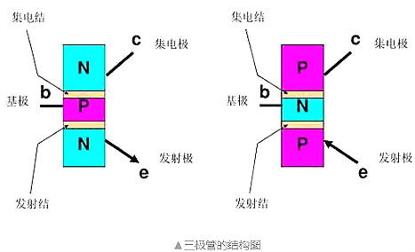 三極管如何實(shí)現(xiàn)電子開關(guān)的原理及功能詳解-電子技術(shù)知識(shí)-KIA MOS管