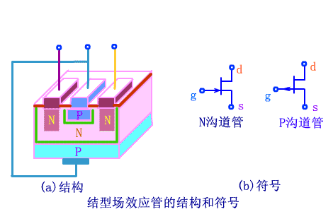 結(jié)型場效應(yīng)管（JFET）知識概述、工作特性、結(jié)構(gòu)與圖形符號等解析-KIA MOS管