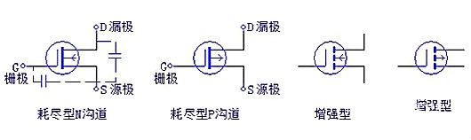 三極管，場效應管，IGBT