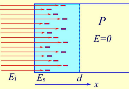 MOS管,反型層 MOS管,反型層