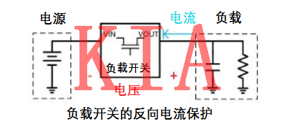 MOS管，反向保護(hù)電路