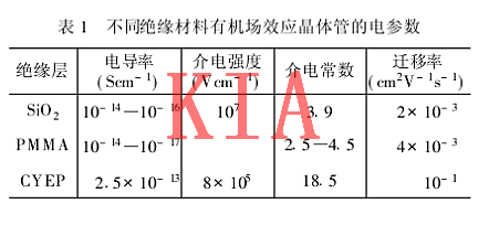 薄膜場效應管