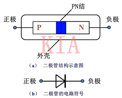 二極管為什么具有單向導電特性？-KIA MOS管