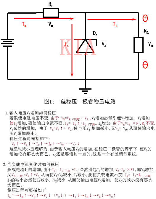 瞬態抑制二極管 穩壓二極管