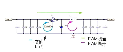 開關電源設計：如何找到電源開關回路？-KIA MOS管