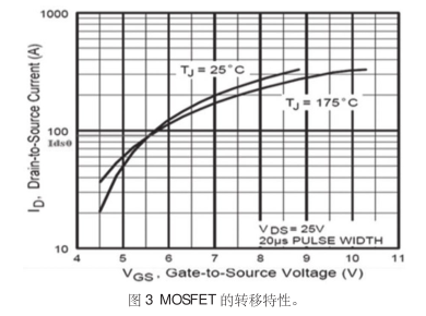 MOSFET 驅動電路 MOSFET 驅動電路