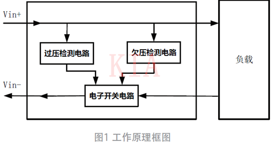 過欠壓、防反接電路