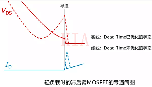 輕負載時開關(guān)元件MOSFET工作的注意事項-KIA MOS管