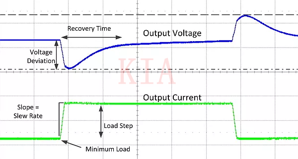 ?【圖文】電源設計中負載瞬態(tài)測試細節(jié)、方法-KIA MOS管