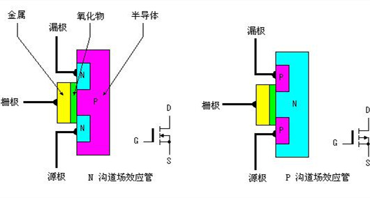場效應管和mos管區別 場效應管和mos管區別