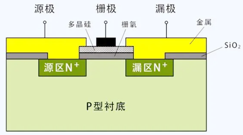場效應管和mos管區別 場效應管和mos管區別