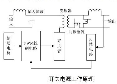 開關(guān)電源效率