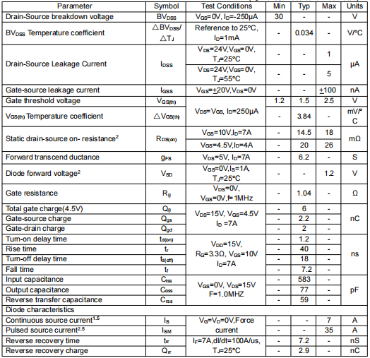調光LED,KIA4603AE場效應管 調光LED,KIA4603AE場效應管