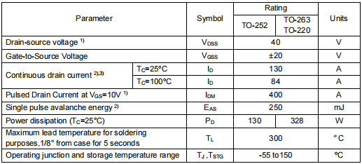 40v130a,2904場效應(yīng)管