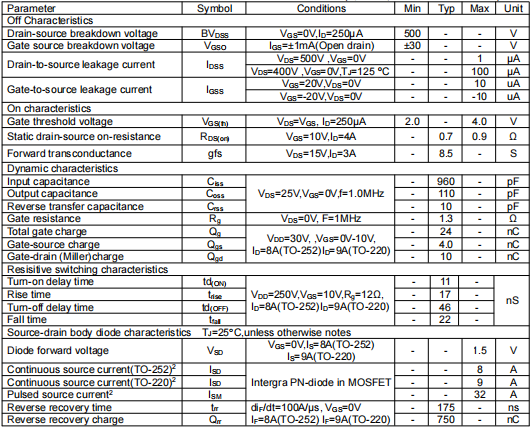 8N50場效應管,KNF4850A參數(shù)