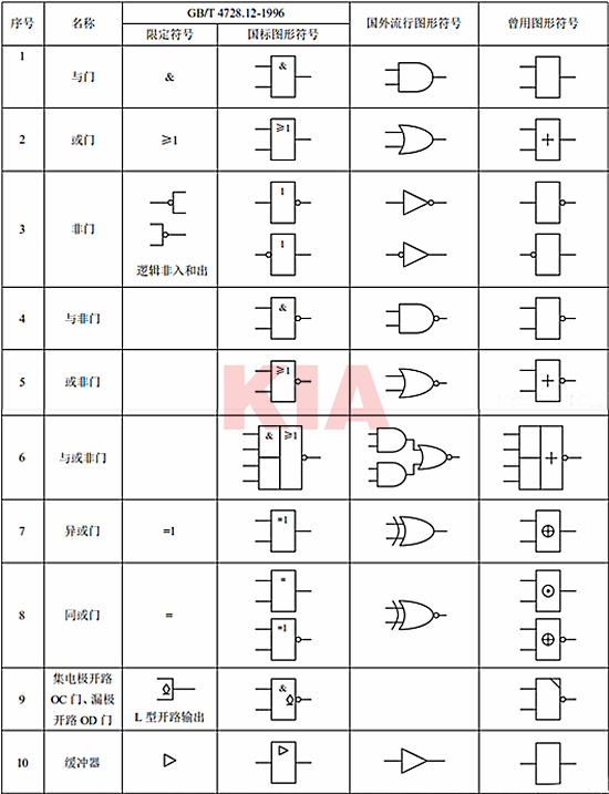 門電路圖形符號(hào)