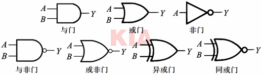 門電路圖形符號(hào)
