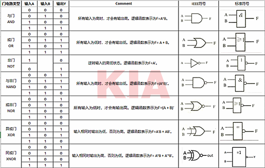 門電路圖形符號(hào)