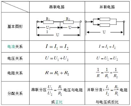 串聯電壓規律,公式 串聯電壓規律,公式
