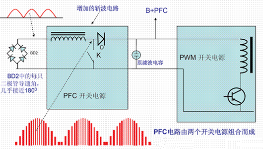 功率因數(shù)校正電路 功率因數(shù)校正電路