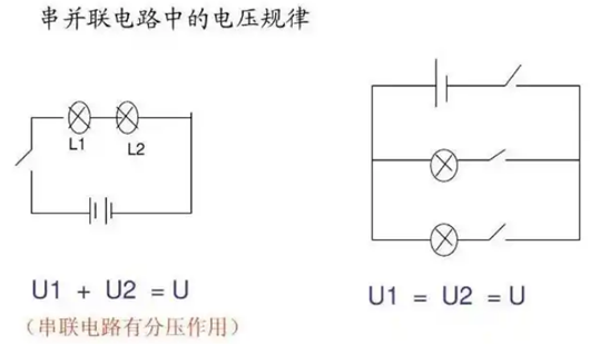 串聯分壓公式,分壓規律