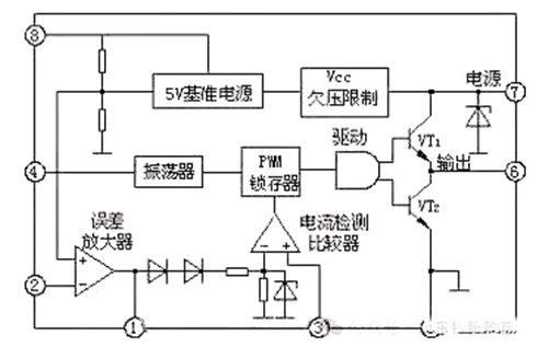 電源電路圖