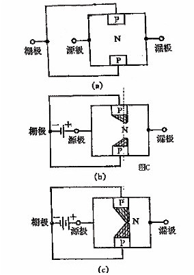 FET,MOSFET,場(chǎng)效應(yīng)管