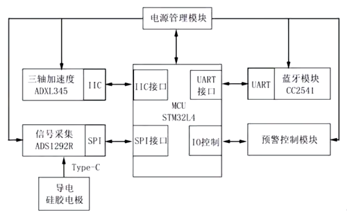 監(jiān)控系統,LED,mos管