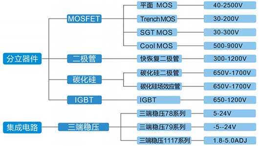 監(jiān)控系統,LED,mos管