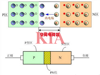 勢壘電容,擴散電容