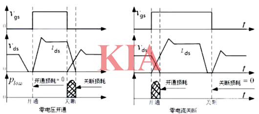 llc諧振電路工作原理圖文詳解-KIA MOS管