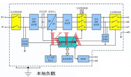 光伏并網逆變器,原理