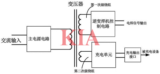 電焊機工作原理,結構
