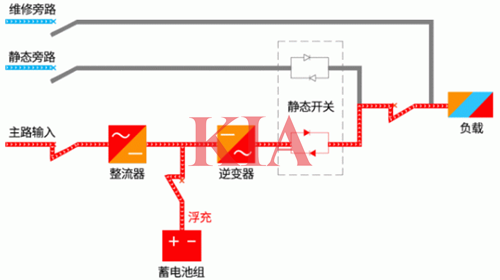 在線式ups,原理