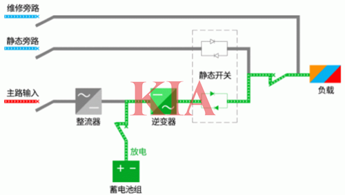 在線式ups,原理