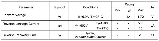 6a600v,06tb60快恢復二極管