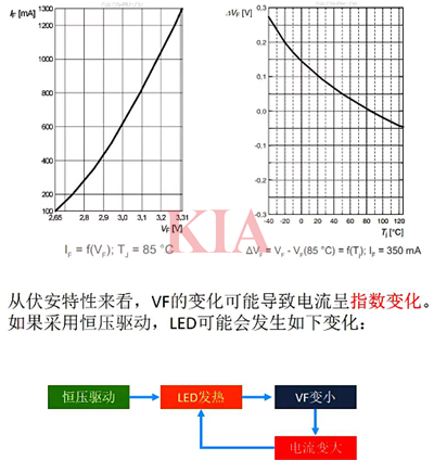 led燈為什么用恒流,led恒流驅動電源-KIA MOS管