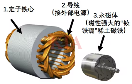 同步電機和異步電機的區(qū)別原理詳解-KIA MOS管
