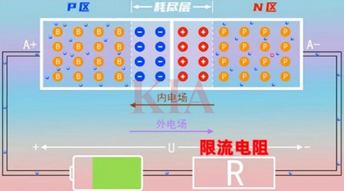 PN結的反向擊穿