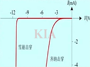 PN結的反向擊穿